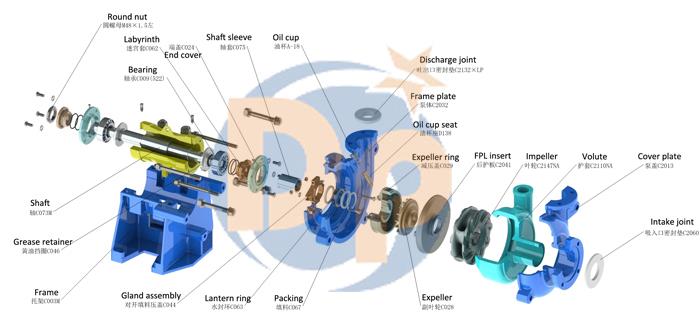 Open Impeller Slurry Pump.jpg