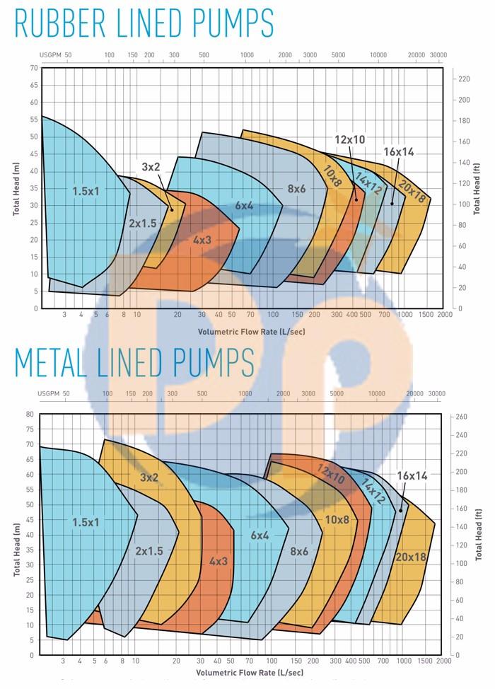 Wet Parts Replaceable Slurry Pump.jpg