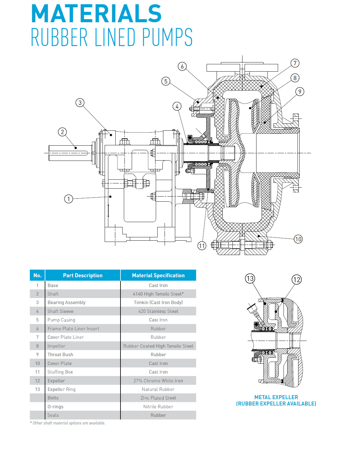 20-24-30 Inches Gear Built-in Sand Gravel Dredger Pump Slurry Water Pump.jpg