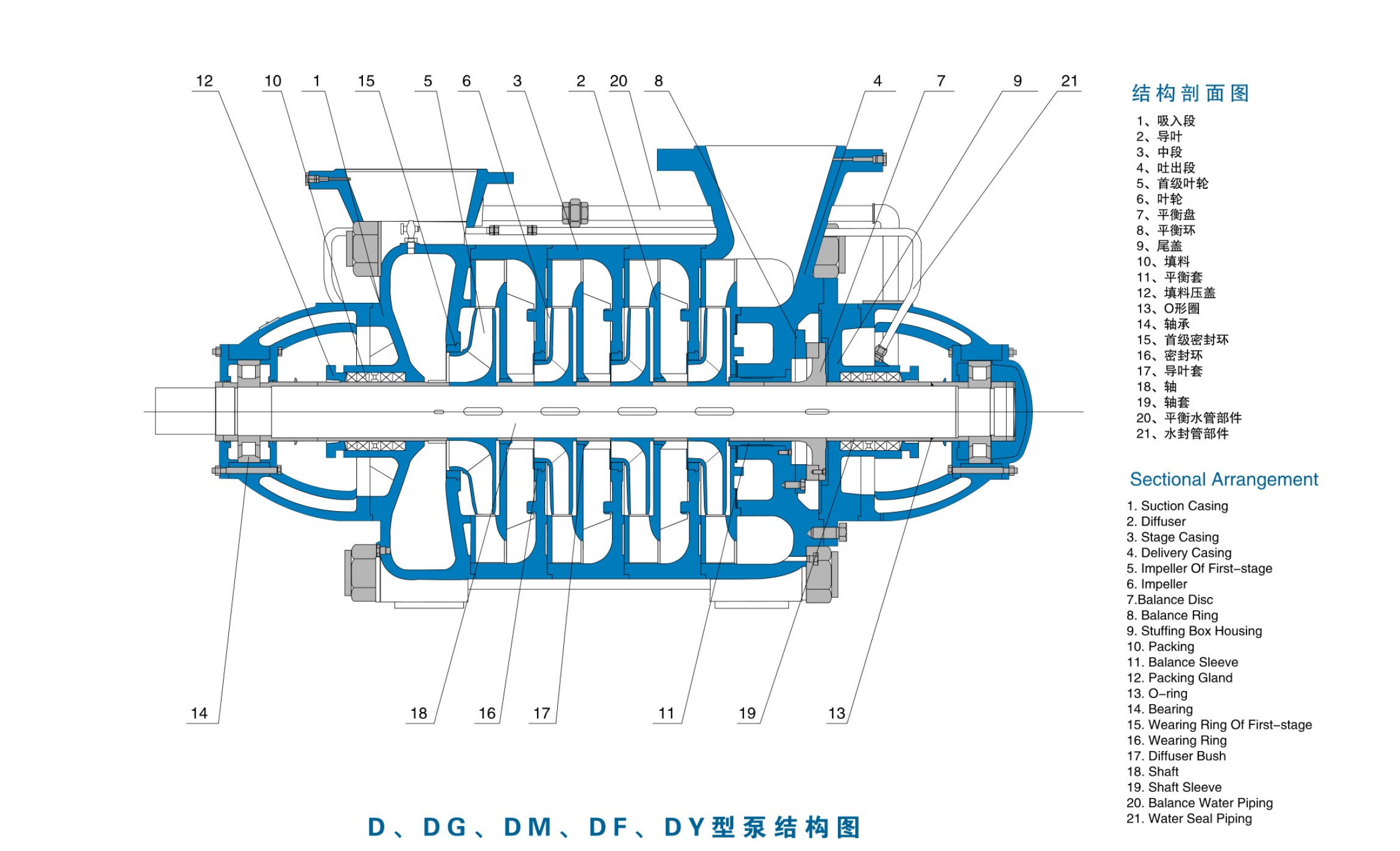 Horizontal Cast Iron Multistage Diesel Engine Booster Water Pump.jpg
