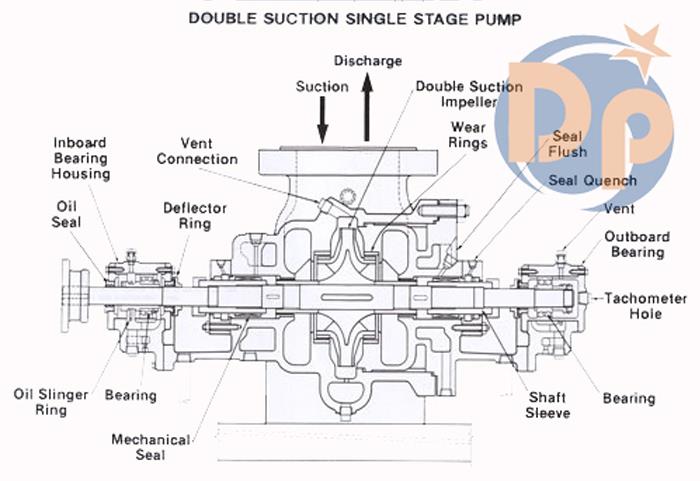Large capacity water pump.jpg