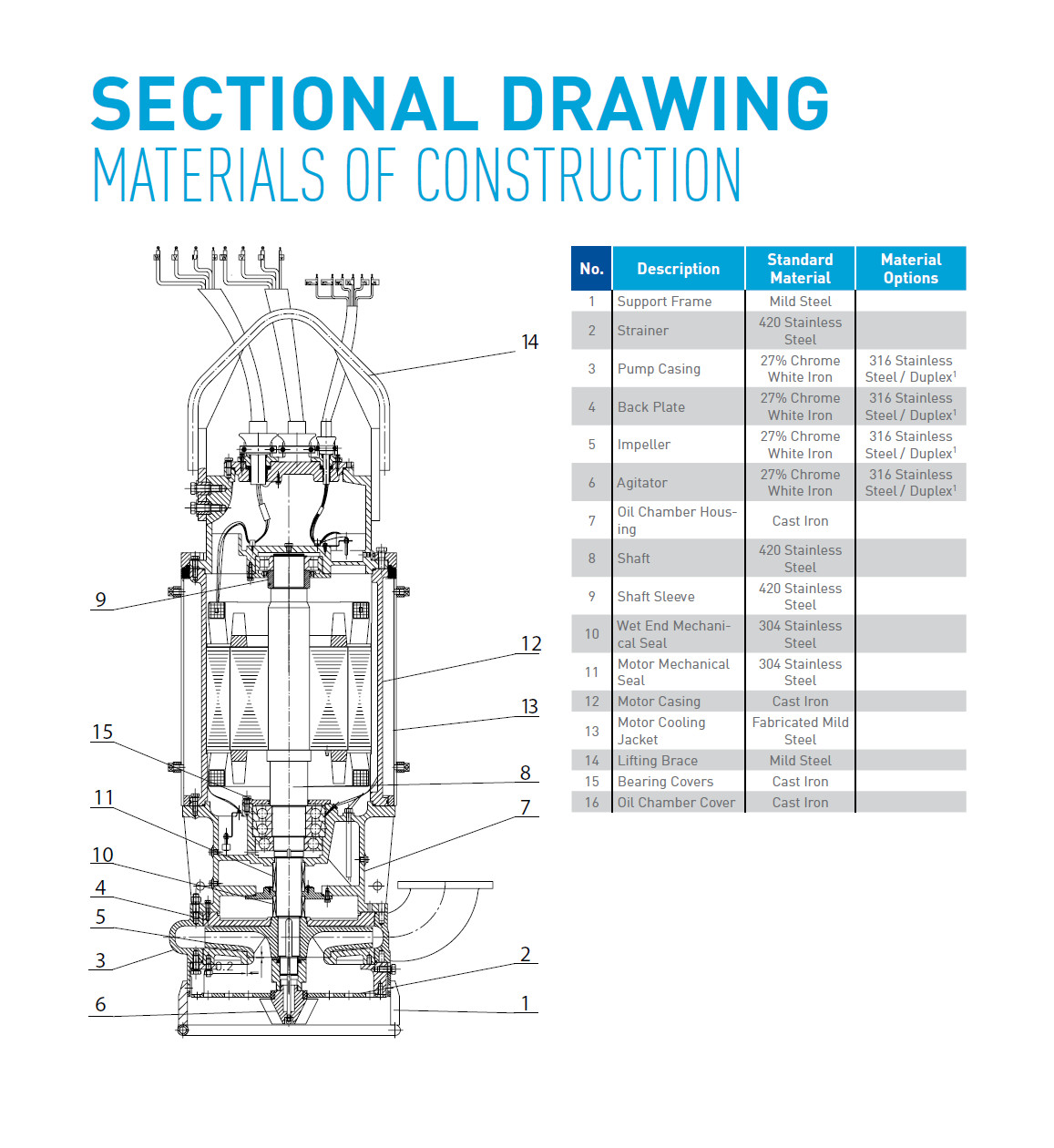 Float Switch Submersible Slurry Sand Sewage Pump.jpg
