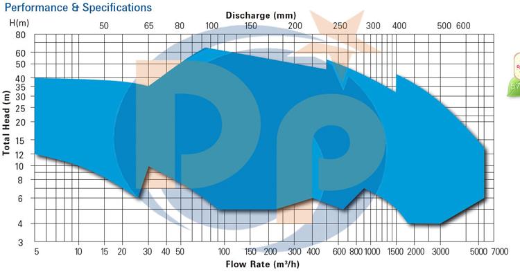 Ss304 Ss316 Submersible Water Pump Price.jpg