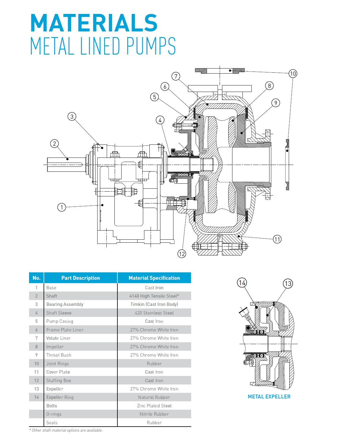 Gold Mining Slurry Pump
