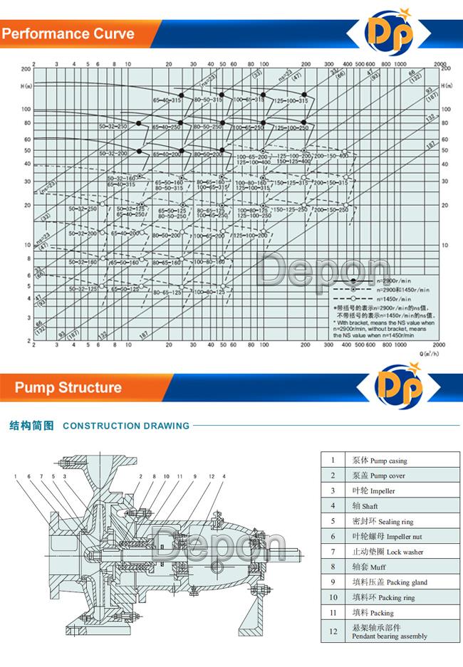 seawater pump seawater pump