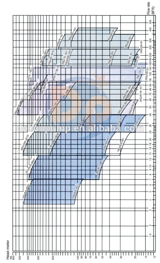 QJ performance curve