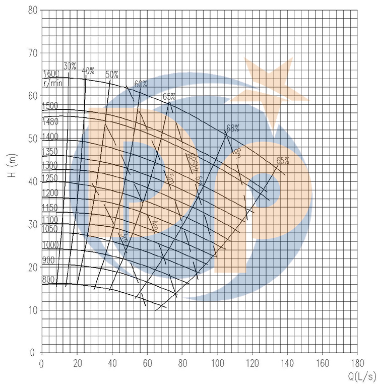 6-4D MAH CURVE 