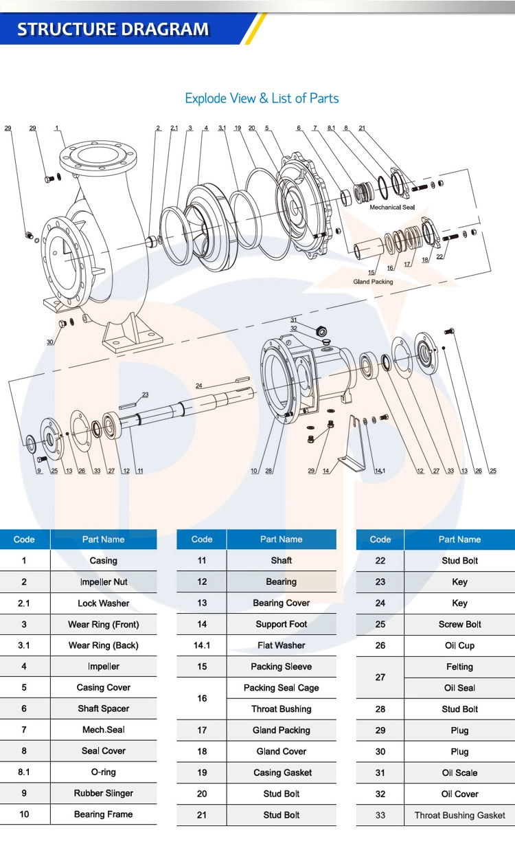 ISA32-13 horizontal end suction centrifugal clear water pump high head for coal mine