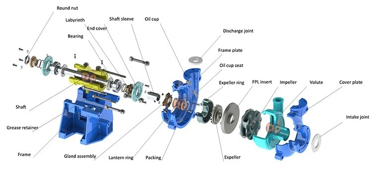 slurry pump