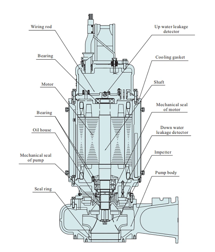 WQ-series-submersible-sewage-pump2 WQ-series-submersible-sewage-pump2