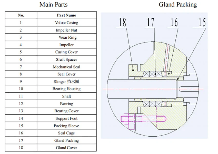 Single-Stage-Water-Pump3 Single-Stage-Water-Pump3
